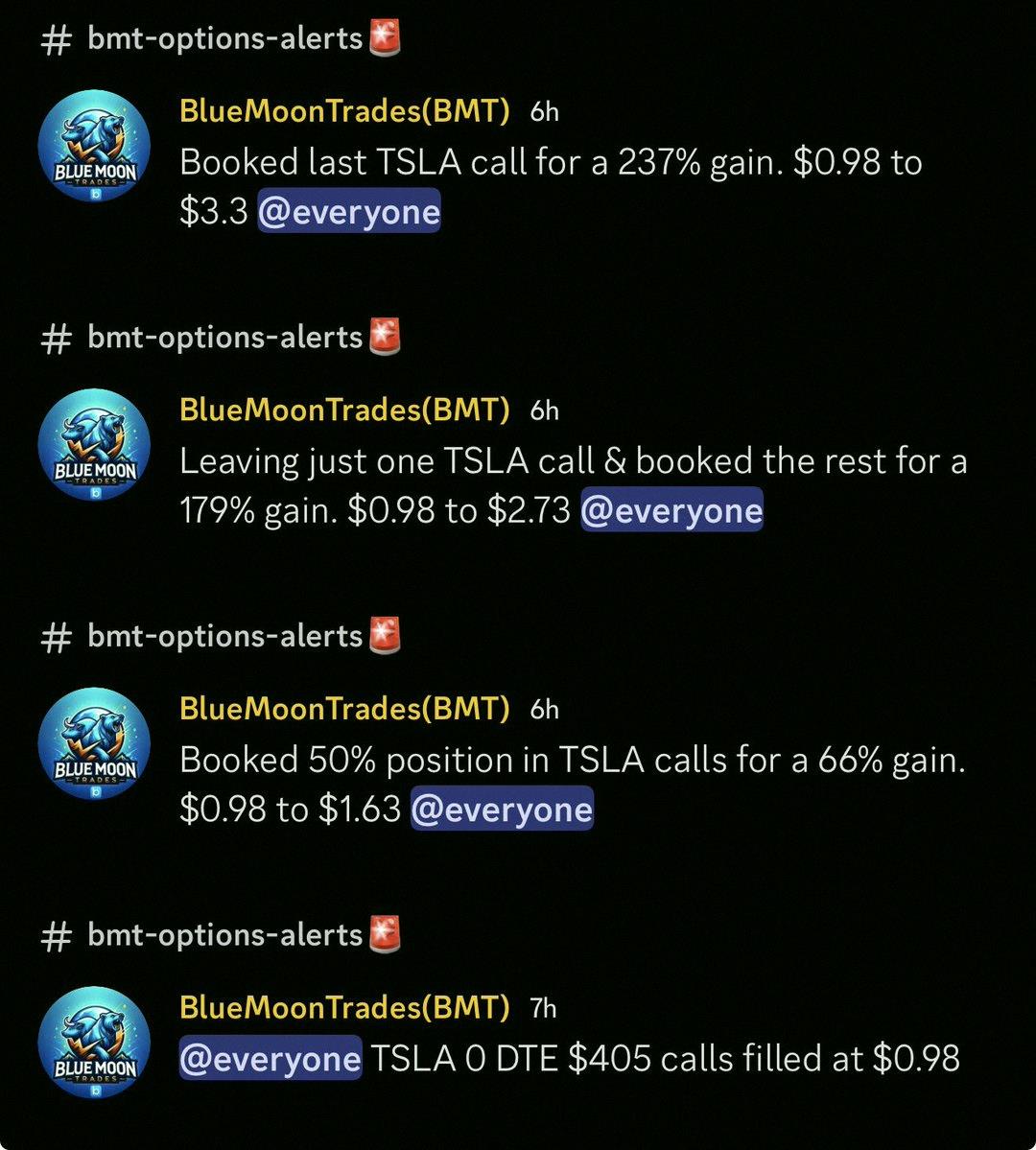 StarkJave's tweet photo. Killed it with $TSLA today 🔥

$405C: entered at $0.98, took profits at 66%, 179%, and 237%
$412.5C: got in at $1.51, booked 83%, 122%, and 193%

More wins:
$408C at $1.19 → +71%
$412.5C at $0.95 → +56%

Only one loss — $407.5P stopped out at 68%.

29 out of 30 spo https://t.co/CacgFpEMbr
