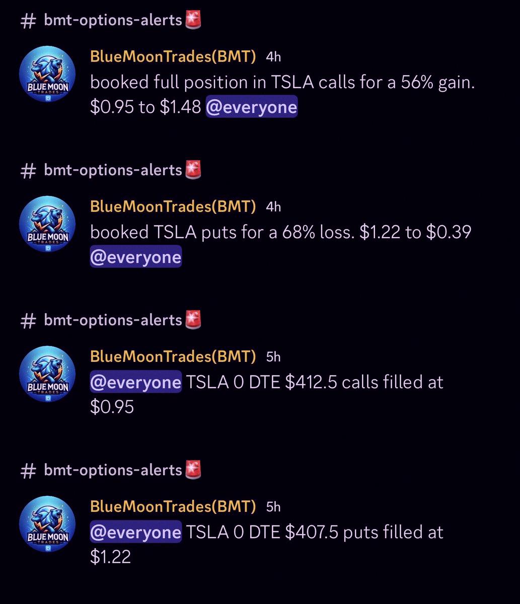 StarkJave's tweet photo. Killed it with $TSLA today 🔥

$405C: entered at $0.98, took profits at 66%, 179%, and 237%
$412.5C: got in at $1.51, booked 83%, 122%, and 193%

More wins:
$408C at $1.19 → +71%
$412.5C at $0.95 → +56%

Only one loss — $407.5P stopped out at 68%.

29 out of 30 spo https://t.co/CacgFpEMbr