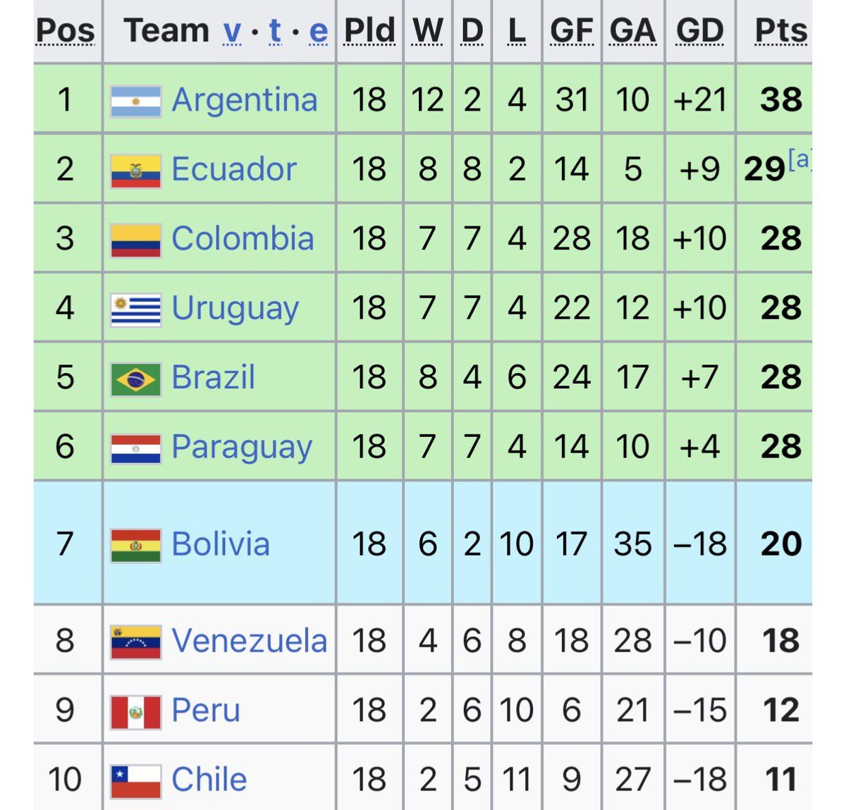albiceleste_id's tweet photo. CONMEBOL gak kompetitif 
😭😭😭😭😭😭😭😭😭😭😭😭😭 https://t.co/4wek8iFGkf