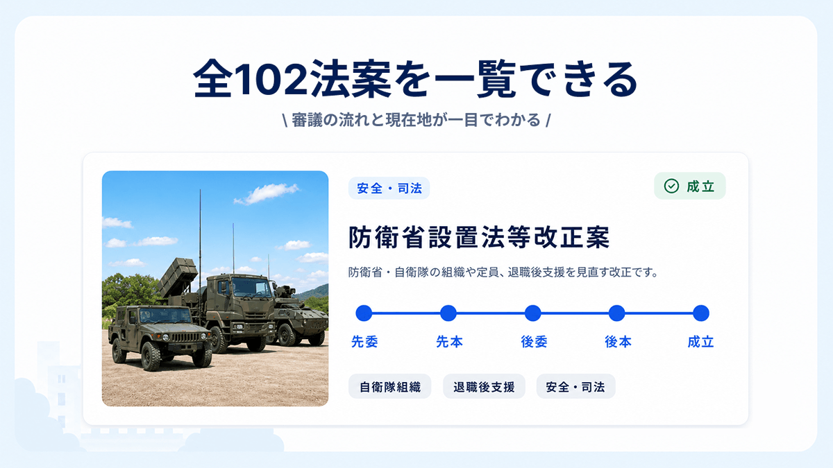 kokkai_sokuho's tweet photo. 【お知らせ】

政治に詳しくなくても、
国会で何が起きているのかを知れる場所を作りたい。

そんな思いで、国会と法案をやさしく追えるサービス「みんなの国会」 を作りました。

https://t.co/Mo81y8Cv3X

✅ 国会でいま何が進んでいるのか
✅ どんな法案が審議され、成立しているのか
✅ 法案の要点や採決結果

できるだけわかりやすく見られるようにしています。

国会の情報は公開されているのに、いろいろなサイトに分散していて、調べようと思うと想像以上に大変です。

だから、Xの投稿だけでなく、誰でも見やすく確認できるまとめサイトが必要だと感じました。

「みんなの国会」という名前の通り、
最終的には、皆さんの日々の意見がより政治に届きやすくなるサービスに育てていきたいと思っています。

ご意見・感想・拡散、とても励みになります。
ぜひ使ってみてください。