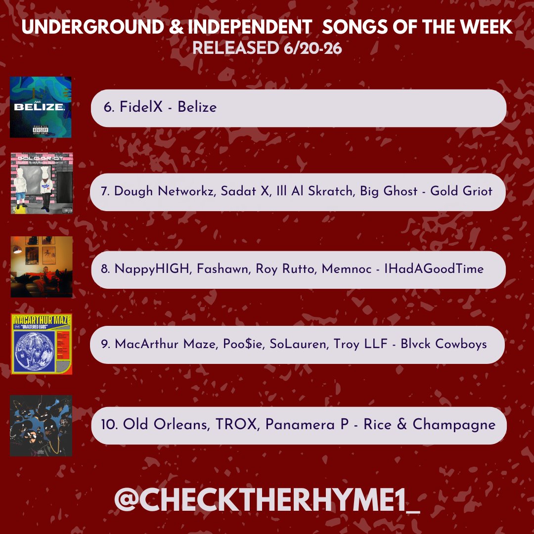 checktherhyme1_'s tweet photo. 🚨 Top 10 underground & independent tracks: 6/20-26

🥇Rome Streetz x 9th Wonder
🥈Tona x Skyzoo
🥉FLXX x ICECOLDBISHOP

Beedie x Nice Rec 
Patty Honcho x Wiz Kelly
FidelX
Dough Networkz, Sadat X, Ill Al Skratch, Big Ghost
NappyHIGH, Fashawn, Roy Rutto, Memnoc
MacArthur Maze, Poo$ie, SoLauren, Troy LLF
Old Orleans, TROX, Panamera P