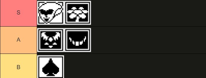 VirtualMementos's tweet photo. I love Deltarune so much and Chapter 5 was REALLY good in my opinion! 

It still won't beat out my love for Chapter 2 but it was better than Chapter 4 in my opinion...

Chapter 1 might be at B but to me that's still 8/10, it's just harder to come back after all the new content! https://t.co/AMLyAcsX2L