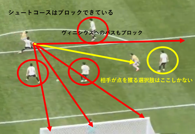 _uminosaru's tweet photo. 田中碧選手の別角度の動画で考察。
ボールを奪った後、完全に狙われており、むしろ、その後の3人の目の前を通されたパスがまずい。
そして3枚目、DFはまずシュートを防ぐのを第一優先で考えるためシュートコースを切る（赤い線）パスを切るのは菅原選手の仕事で、これができていなかった。 https://t.co/Fbpbss0B5l