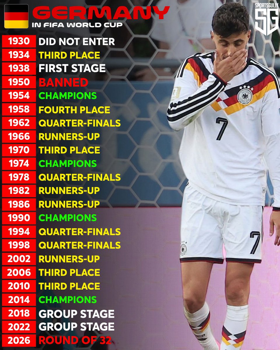 thesportsgully's tweet photo. Germany history at the FIFA World Cup! https://t.co/672rq5PLho