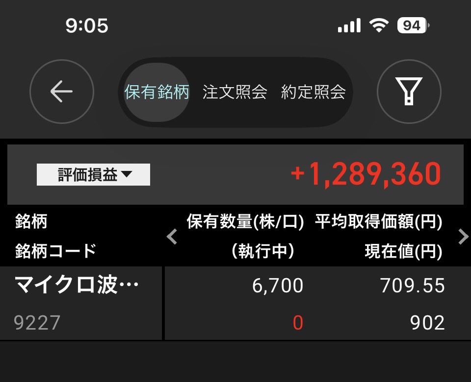 datyou7797's tweet photo. マイクロ波化学（9227）500株買い増ししてこれで6700株になりました！
全てNISAで2年分の枠使い切りました✨

後はガチホするだけ✊ https://t.co/J7Glocb1VV