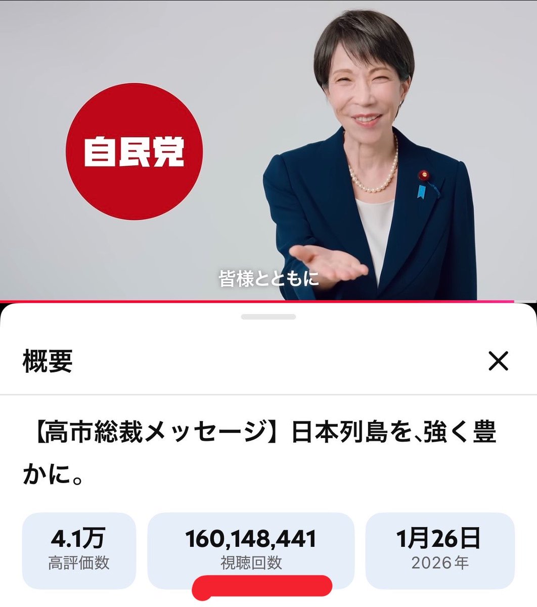 maiko_tajima's tweet photo. なぜ人口1億2000万人の国で、「日本列島を強く豊かに」という純粋な国内向けメッセージが1億6000万回も見られているのか。

そして動画の公開は、衆議院選挙公示日1日前。

「スマホ農場」の闇は我々が思うより、深いのでは。 https://t.co/QLJ6NveMV3