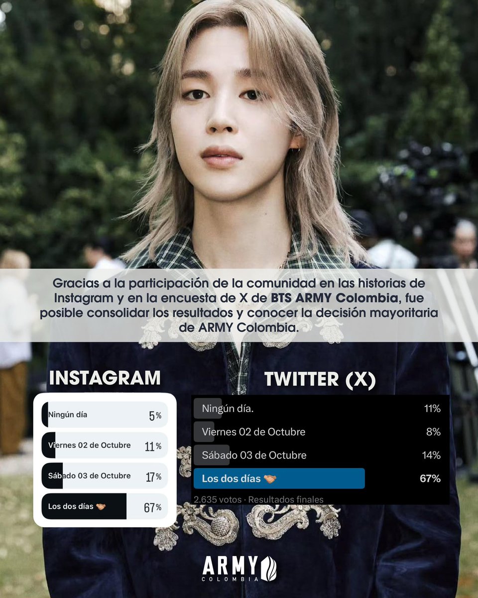 btsarmycol_'s tweet photo. 🎂💜 ¡Ya tenemos una decisión!

Gracias a la participación de ARMY Colombia en la consulta realizada, el cumpleaños de Jimin se cantará durante ambos días de concierto en Bogotá. 🐥✨

Agradecemos a cada persona que hizo parte de esta iniciativa. Juntos seguimos construyendo momentos que harán historia en los primeros conciertos de BTS en Colombia.

¡Ahora sí, a preparar la voz y toda la energía para vivir dos noches inolvidables junto a BTS este 02 y 03 de octubre! 🇨🇴💜