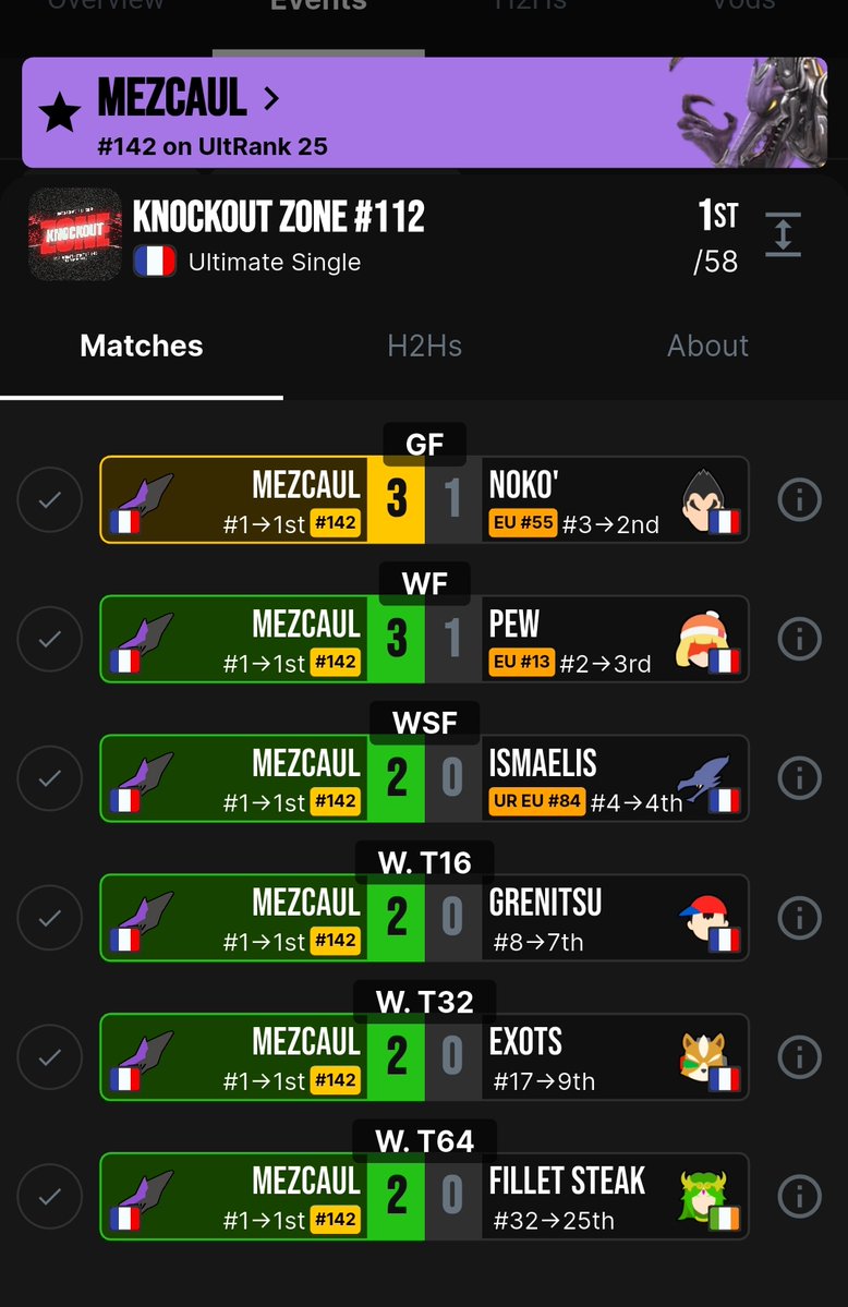 Mezcaul's tweet photo. Retour des tournois après 1 mois et je finis 1er à la toute DERNIÈRE(?) KOZ malgré une main défectueuse (aura)
(l'origine de la blessure ne sera pas évoquée) https://t.co/IUHwfB8k8v