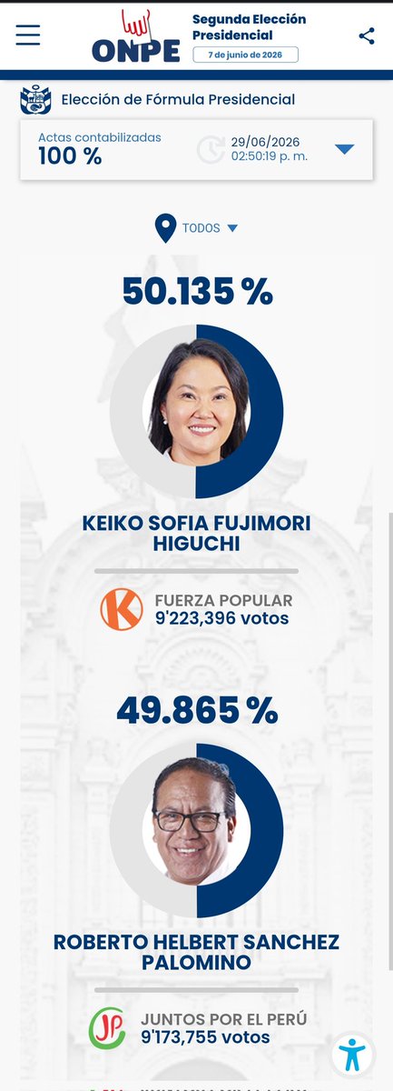 ComoEnLaCombi's tweet photo. este activista de IDL radio, disfrazado de periodista, llega al clímax cuando desglosa los votos en el Perú y en el extranjero para intentar deslegitimar el triunfo de Keiko Fujimori.

Pero te voy a ayudar. Hay un solo resultado. Súfrelo. https://t.co/VMvEZs35P7