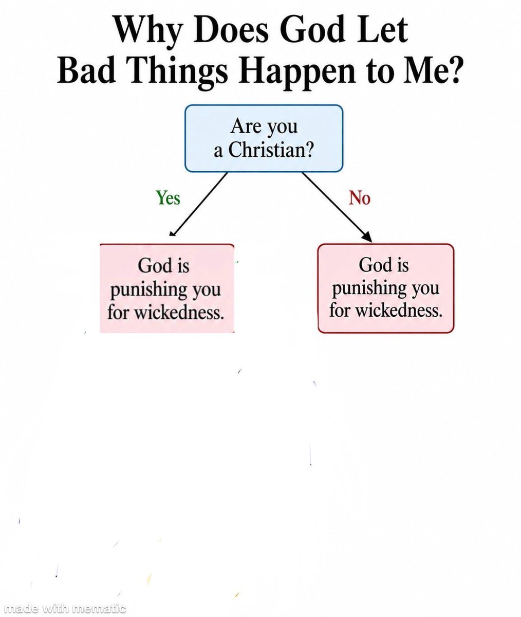 Sapientia400's tweet photo. @desertcynic Fixed it for you. https://t.co/jRkPWaAIME