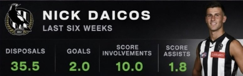IncrediblyBozza's tweet photo. Wow, this is incredible ๐ณ #GoPies #AFL #DaicosLegacy #DaicosLegend #DaicosMasterclass #DaicosBrilliance https://t.co/VPAOd3ncb8