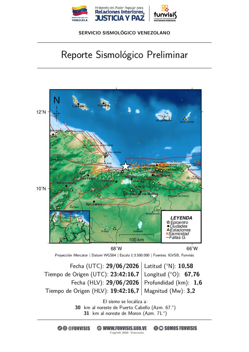 SomosFunvisis's tweet photo. FUNVISIS             
Sismo  
29/06/2026 19:42 
Mag (Mw): 3.2
Prof: 1.6 km
Epicentro: 10.578 N -67.758 O 
30 km al noreste de Puerto Cabello https://t.co/xpPIkWCyiV