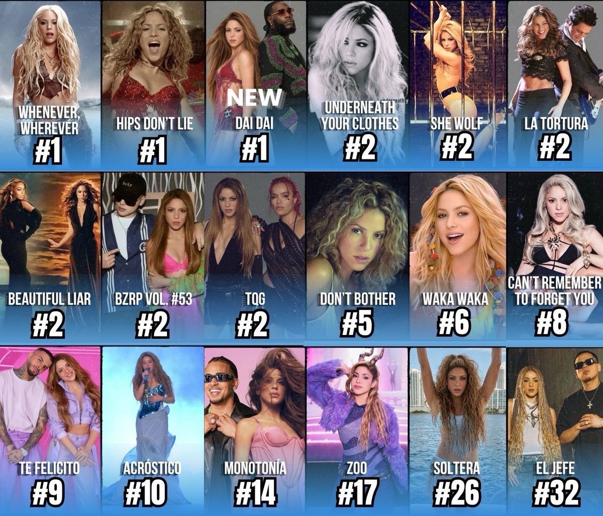 BenitoCamela_X3's tweet photo. 📊| Shakira's songs with the highest peaks on United World Chart: https://t.co/3BY4clzDIz