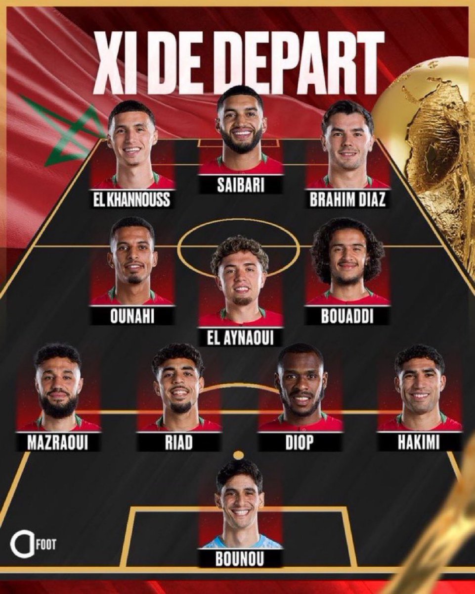 Caf__95's tweet photo. تشكيلة المغرب لمواجهة هولندا 🤯🤯🤯🤯 https://t.co/enzDMvfqjF