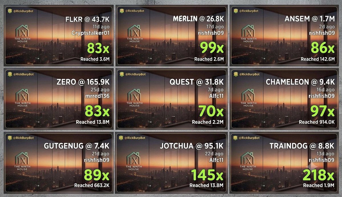 rishfish09's tweet photo. No noise, just plain onchain sleuthing with like-minded fellows. Good last 30 days in the lounge catching these runners and multiple others on other chains too. $traindog $chameleon $merlin $zero $quest $flkr $ansem $gutgenug $jotchua https://t.co/eF8grSNGaw