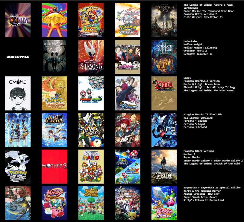 Meru_ssbu's tweet photo. My top 30 favorite games of all time (Yes I cheated with some of them) https://t.co/mMRQ2Nu30U