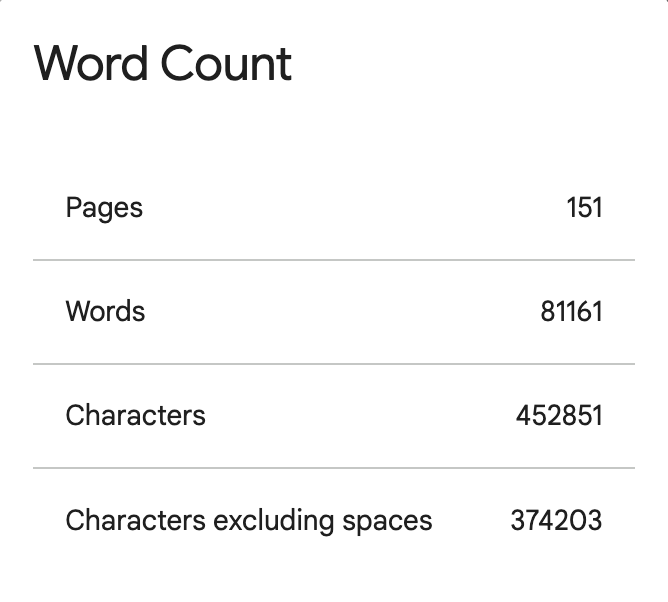 CarolynKWrites's tweet photo. This week's Word Count: -210, which I'm not mad about, since I'm trying to keep my word count around 80K while I edit. What I AM mad about, is that I only got to write a few hours this past week.
#amwriting #amtryingtowrite https://t.co/65ASI9QNR4