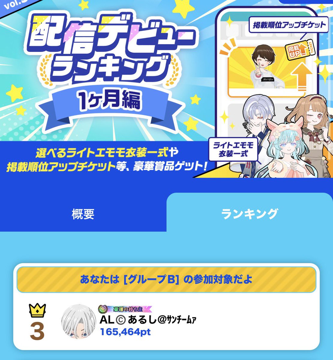 ALC546's tweet photo. 配信デビューランキング1ヶ月編🥉
ほんとに皆様応援ありがとうございました！！！！
こんな僕にいい順位をくれてありがたい気持ちでいっぱいです🥹これからも頑張って行くのでこれからもよろしく🙏！！
……ガチャ企画の分は早く回します https://t.co/p2xymTkVPi