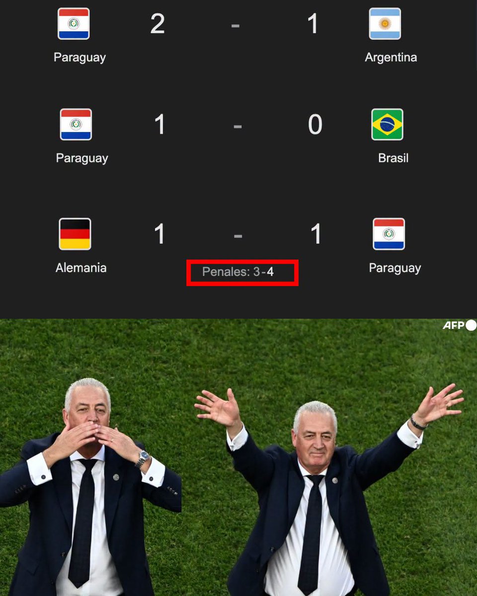 InvictosSomos's tweet photo. En 2024, la Selección de Paraguay le ganó a la Selección de Argentina de Lionel Messi y a la Selección de Brasil de Vinicius Júnior. En 2025, la Selección de Paraguay logró su clasificación a la Copa del Mundo después de 16 años de espera. Y hoy, en 2026, la Selección de Paraguay logró la hazaña más grande de toda su historia eliminando a la Selección de Alemania del torneo más grande que existe.

Y sí, señoras y señores, todo eso pasó desde que llegó Gustavo Alfaro al banquillo. En un lapso de 2 años, el combinado paraguayo derrotó a ¡¡3 SELECCIONES CAMPEONAS DEL MUNDO!! en el máximo nivel. 

HONOR ETERNO AL CAZADOR DE UTOPÍAS IMPOSIBLES.