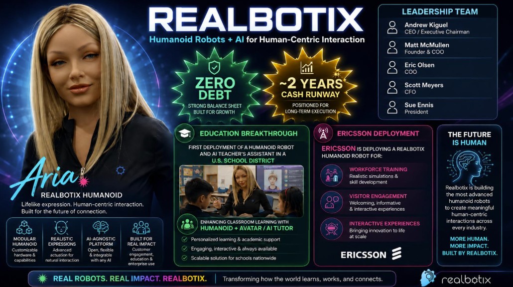 Rags_vs_Riches's tweet photo. Technology should bring us together. 

Realbotix is tackling the loneliness epidemic with AI-driven companions designed to learn, engage, and support. A powerful mission with an even bigger market opportunity. 🤝❤️ 

#LonelinessEpidemic #SocialImpact #AIForGood #CompanionRobot #HumanConnection #HealthTech #Wellbeing #SocialInnovation #FutureLiving #TechMission $XBOTF