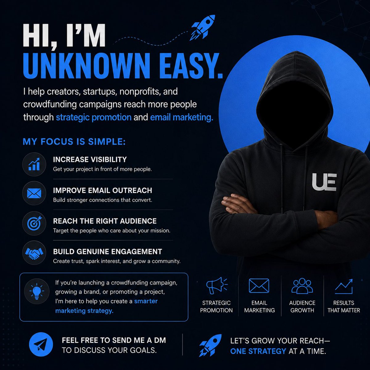 Unknown Easy (@UnknownEasyFX) / Posts / X