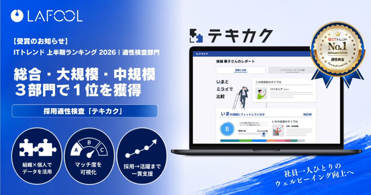 lafool_PR's tweet photo. 採用適性検査『テキカク』が「ITトレンド 上半期ランキング2026」適性検査部門で

✅総合部門
✅大規模部門
✅中規模部門

の３部門すべて第１位を獲得🏆✨

候補者個人 ×「組織側」データ（累計3億件超）でマッチ度を可視化。"採用"だけで終わらせず、採用→定着→活躍を一気通貫でご支援します！！ https://t.co/8jv1tShIQM