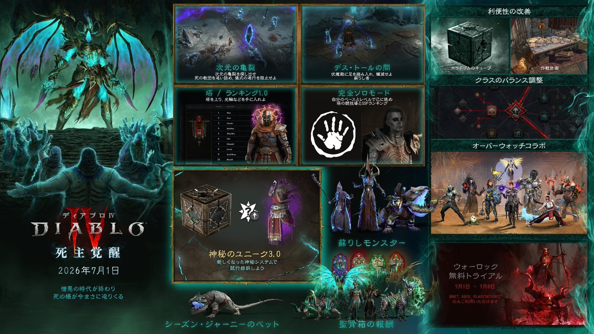 gametokka's tweet photo. 『ディアブロ IV』シーズン14「死主覚醒」7月1日配信。みんなどのクラスでプレイするか決めた？
https://t.co/ofmVROIhhN

#Diablo4 #ディアブロ4 #死主覚醒 #SSF #ゲーム特化速報 #ゲー特化 #シーズン14 #ドルイド #ウォーロック https://t.co/YkTk1K6plN