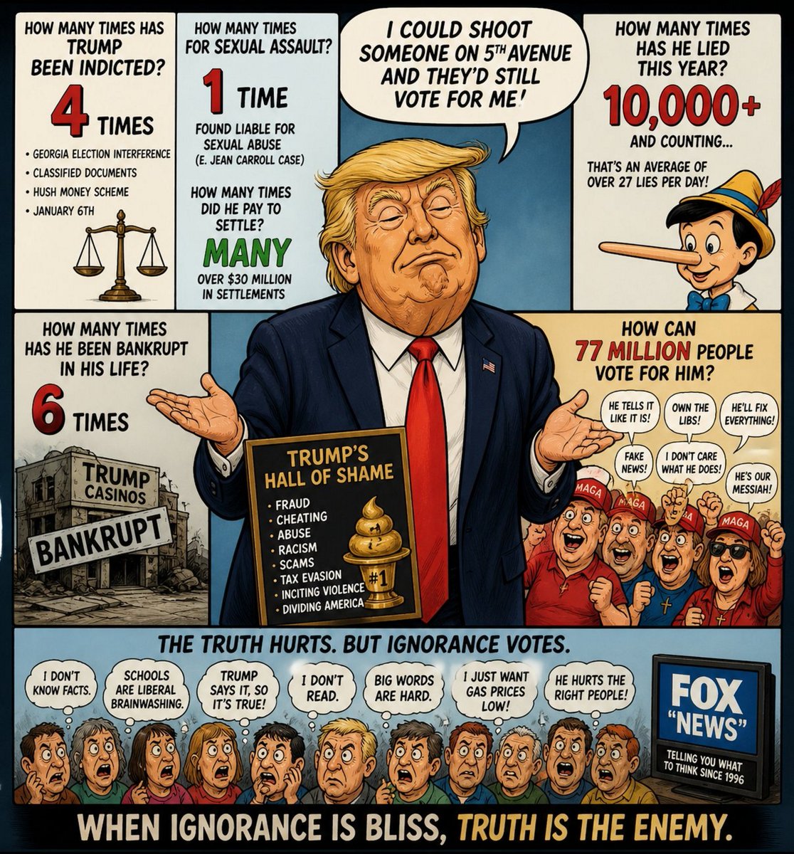 Tee_n_Eh's tweet photo. @Sabiha1278 If the job was to grift and rip off the American public like no other president has done, all the while destroying the #USA and EVERYTHING it stands for, then congratulations ARE in order!

Job well done! 🤡 https://t.co/erpalgaJdB