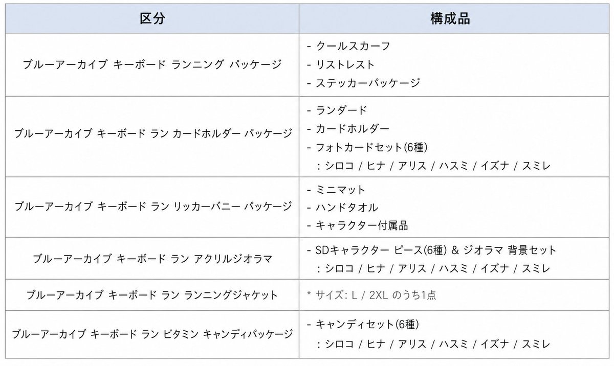 kankokudaiko's tweet photo. /
📢 ブルアカキボトスラングッズ予約販売
\

🗓️6/26~7/12

📌 ブルーアーカイブ
韓国ブルアカ

ランニングパッケージ、カードホルダーパッケージ、リカバリーパッケージ、アクリルジオラマ、ランニングジャケット、缶バッジパッケージを販売中😍 https://t.co/0wZRdoWB4L