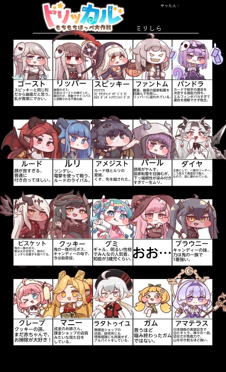 teto_akubi's tweet photo. 友だちにやらせたトリッカルミリしらでも載せるか…☆

 #トリッカル https://t.co/m25RbsmK5F