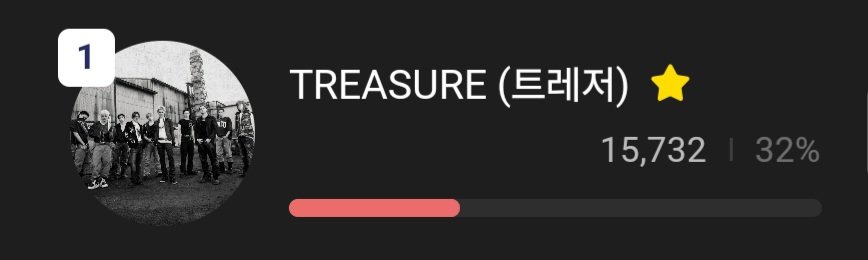 dailytre4sure's tweet photo. [🏆] JUNE HIGH-PICK of the Month (HIGHER) 

Teumes, please be reminded that voting for this category ends today at 14:00 KST. TREASURE is currently leading, but we cannot be complacent.

If you still have extra rubies, please drop them here. Let’s secure this win for them 💪

🖇 https://t.co/7RSktT4YOx

#TREASURE #트레저 #トレジャー 
@treasuremembers