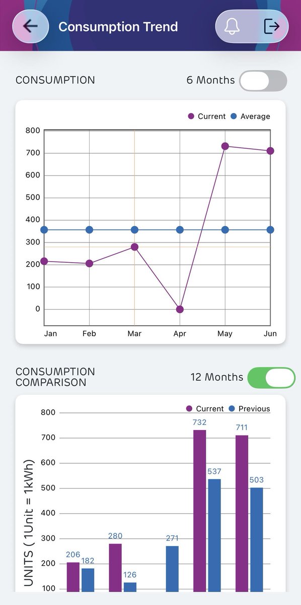 rishipratim's tweet photo. @Adani_Elec_Mum Despite multiple emails and calls, my incorrect electricity bills for the past two months remain unresolved. I am now receiving disconnection notices for incorrect dues. Is anyone available to resolve this issue immediately? This level of service is not acceptable https://t.co/HCK7A5s2Gm