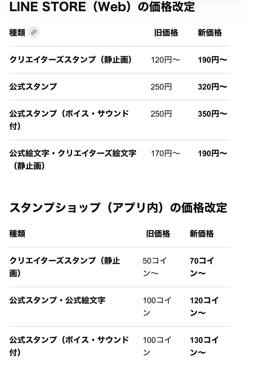 Kagakumen's tweet photo. @tyamiigurume 値上げえぐいてぇーーー https://t.co/UZ7LJNMus0