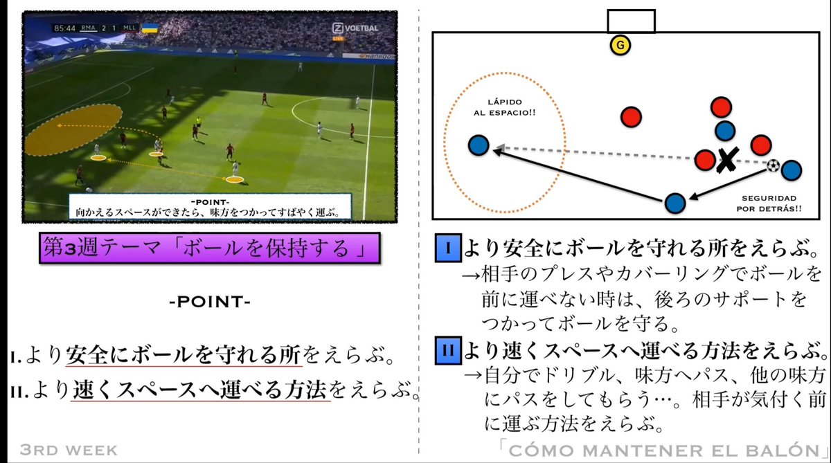fxxin_futbol's tweet photo. https://t.co/QhlAJh7qDW

⇧⇧これを解説したマドリーの小学生用の動画

✅まわりに囲まれたら後ろのサポートを使う
＝ボールを守って前進する https://t.co/BKLdDQzP0O