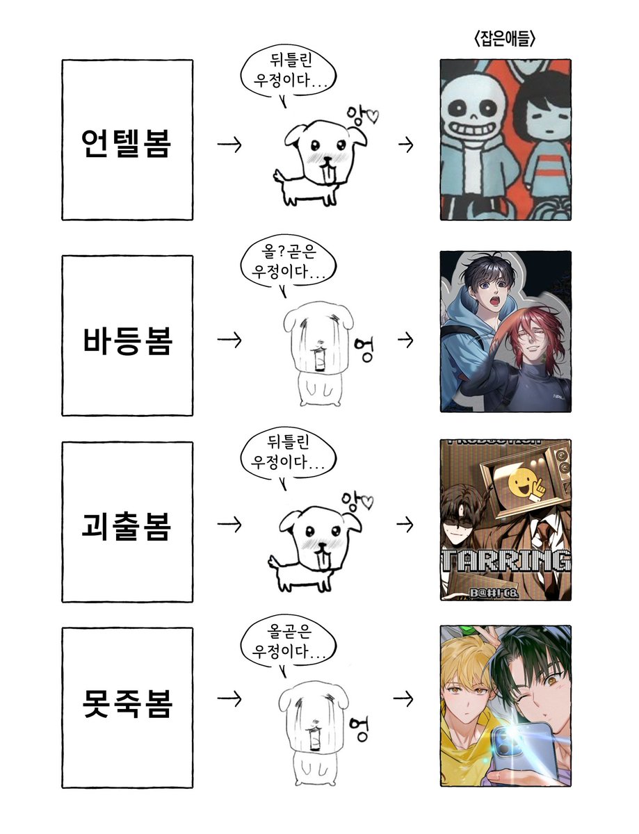 reallyImhungry's tweet photo. 우정충 https://t.co/zOyXT1LRkE
