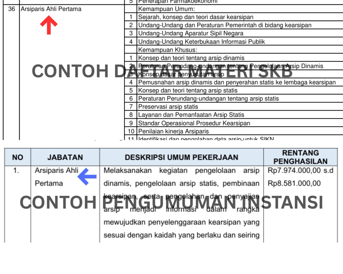 vindikasi's tweet photo. PLUS MINUS Pilih Jabatan ARSIPARIS Ahli Pertama

Seperti yg diketahui kalau saat daftar SSCASN, tidak bisa di-submit tanpa memilih jabatan.
Maka kita harus punya pilihan jabatan sebelum mulai daftar SSCASN

PLUS +
1. Kualifikasi pendidikan PALING banyak, 659 prodi/jurusan (lihat di reply).
2. Buka hampir di semua instansi K/L.
3. Formasinya selalu banyak setiap instansi (hanya 3 K/L yg butuh formasi dibawah 5 orang).
4. Pesaing sedikit, karena kebanyakan formasi dipecah ke beberapa lokasi formasi, sehingga pelamar tidak numpuk di satu lokasi formasi.
Pelamar semakin sedikit karena formasi tsb dipecah 1 orang perlokasi formasi, sehingga banyak calon peserta takut melamar (lihat pada gambar reply kedua).
5. Jabatan Fungsional (ada jenjang karir : Ahli Pertama, Ahli Muda, Ahli Madya, Ahli Utama).

MINUS -
1. Materi SKB banyak (Instansi pembina & pembuat soal : ANRI)
2. Ada beberapa K/L yg hanya buka di satu lokasi formasi, sehingga peserta menumpuk dan peserta menjadi sangat banyak.

Hanya buka di satu lokasi formasi umum, pada K/L:
BKKBN (6) | BPOM (1) | BMKG (1) | Kejaksaan Agung (484) | Kementerian Koperasi (1) | Kementerian Perindustrian (14) | Kementerian Setneg (12) | Mahkamah Agung (20)

Dipecah ke beberapa lokasi formasi, prodi semua lokasi sama, pada K/L:
Bawaslu (7/3) | BKN (16/9) | BP2MI (8/7) | Kementerian Sosial (6/6) | Kementerian PPN (6/6) | Otorita IKN (23/23)

Dipecah ke beberapa lokasi formasi, prodi semua lokasi belum tentu sama, pada K/L:
ANRI (30/20) | Kementerian Dalam Negeri (17/17) | Kementerian ESDM (6/5) | Pemprov DKI (21/17) | Kementerian Pertanian (33/28)