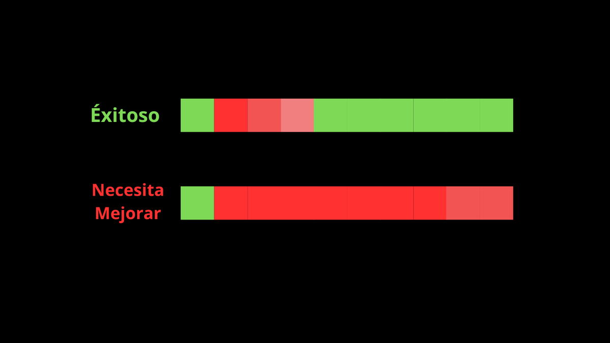 ValorSimple's tweet photo. El tiempo que pasas rumiando
un estado emocional
determina la calidad de tu día.

Y de tu vida... https://t.co/DtneI2pdnJ