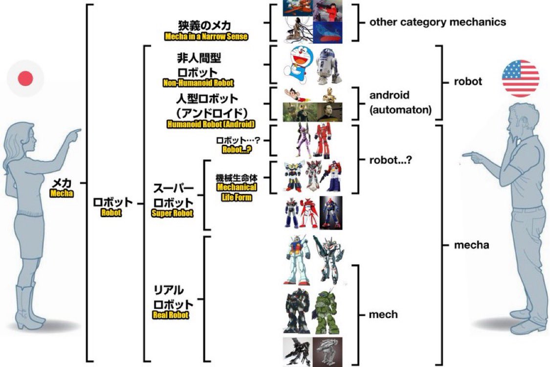 Novus_Prime1's tweet photo. Basically its something like this https://t.co/GAzYLb6lPB