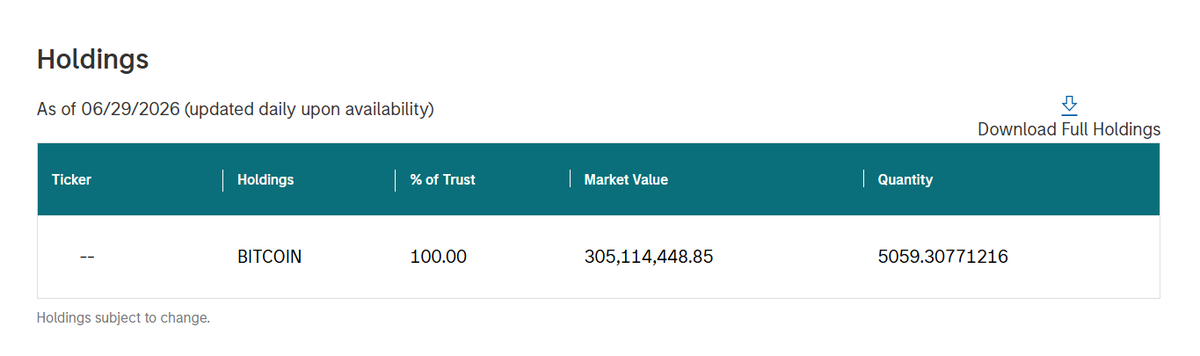 BitcoinBandi's tweet photo. @MorganStanley Bitcoin ETF has crossed over 5000 bitcoin for the first time ever. https://t.co/4thBzijqMx