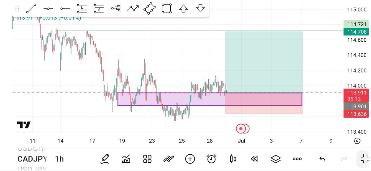 GLGFxx's tweet photo. #CADJPY setup📈🚀

Apply proper risk management if you're taking this trade with us📈, TG link: https://t.co/n6qC9TWlFz https://t.co/KzZEdPBzN2