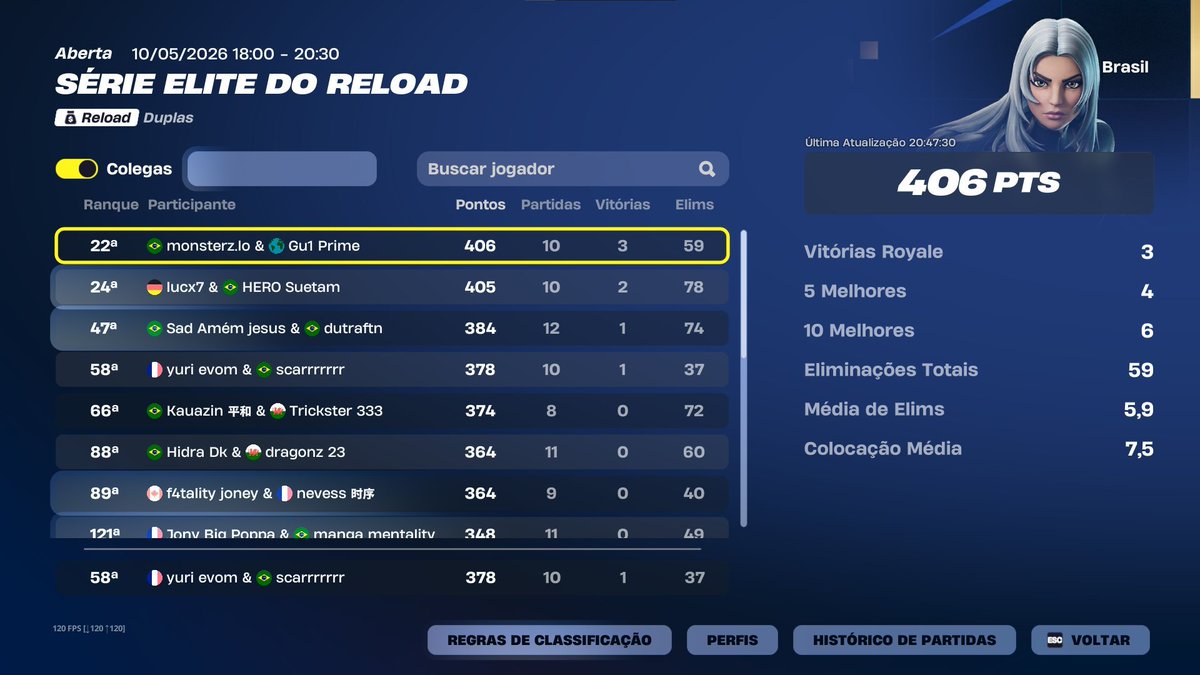 scarfnw's tweet photo. procuro duo pro ano todo  
650$ 28k pr  
fragger mas posso fazer igl dependendo  
to me dedicando mto e to mt bom de fight 👍

alguns tops recentes 👇 https://t.co/tw9QU8Dqnl