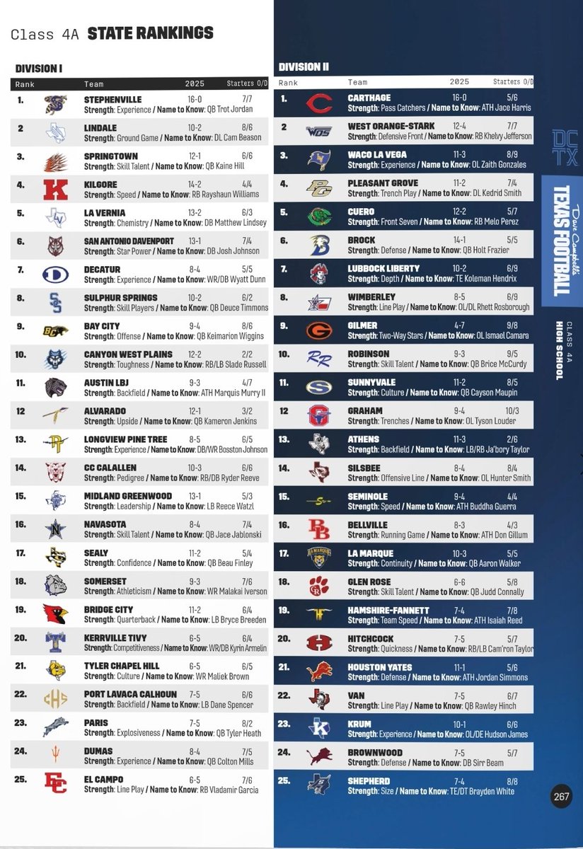 IAMRODG's tweet photo. Jags we have some work to do! Lets make this szn a great one... @marquismurry100 👀 Run it up!  @JosiahCov @SamsonRotimiJr4 @JoeRauls4Real @21JacobOrgan @Al_Rother @LBJSports https://t.co/iuRq6Kkgbb