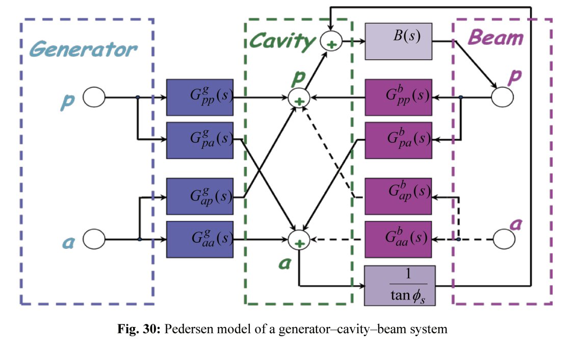 ElectronicsbyJH's tweet photo. Great @CERN lecture note on the basics of RF electronics, covering mixers, filters, directional couplers, oscillators, amplifiers, attenuators, scattering matrices, transfer functions, and more.
A useful reference for RF, ham radio, and SDR work:

https://t.co/NEhrHE6ygH https://t.co/unRi9hoKl6