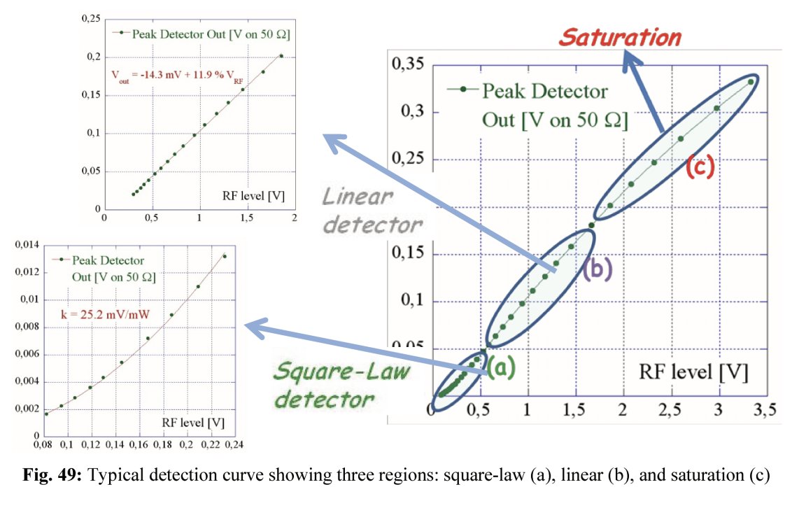 ElectronicsbyJH's tweet photo. Great @CERN lecture note on the basics of RF electronics, covering mixers, filters, directional couplers, oscillators, amplifiers, attenuators, scattering matrices, transfer functions, and more.
A useful reference for RF, ham radio, and SDR work:

https://t.co/NEhrHE6ygH https://t.co/unRi9hoKl6