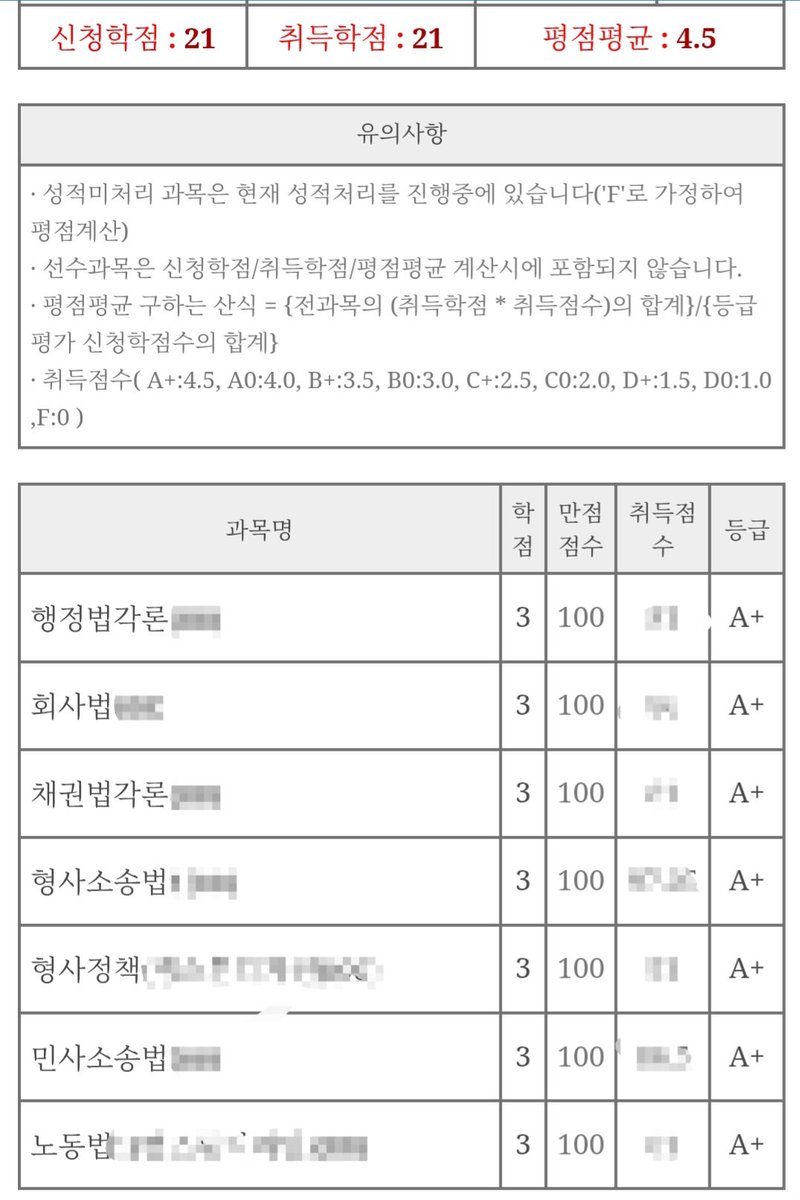 274lawstudent's tweet photo. 여러분 변호됨 보세요
웹소가 밥은 안 먹여줘도 성적은 잘 나오게 해줍니다
저는 실제로 변호됨을보고 21학점 올A+을 받았습니다 https://t.co/DA5O3lXXyu