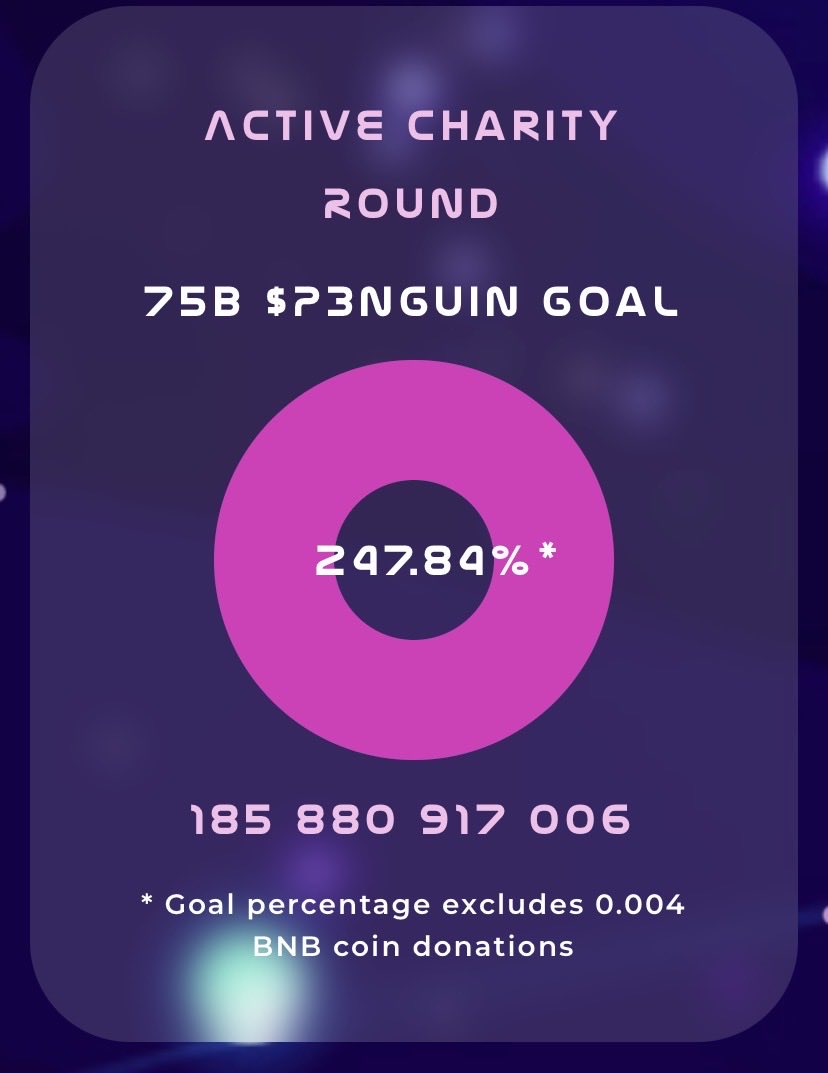 SPACE_P3NGUIN's tweet photo. #P3NGUIN’s are prepared for our 12th donation on July 1st! 🥇 🐧 https://t.co/rEeLDrqWCy