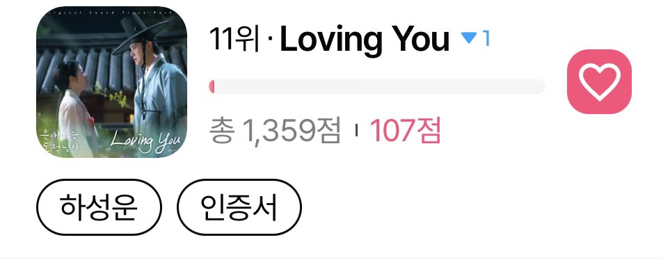 luv_gooreumseng's tweet photo. 하늘님들 최고👍🏻 11위한거 보고 sos 요청하고 마감 3시전에 나머지 툽했는데 표차이보니 그 사이에도 툽하셨구나 ㅋㅋㅋ 
👉🏻본선 투표 7/1부터 8일까지래요 무료 실버스타 미리 모아서 낼부터 투표 해봐요 
저 게임 잘 못하지만 그래도 조금씩 모아보고 있어요 
하늘 화이팅!
#하성운 #하늘 https://t.co/qc33WyMw9m