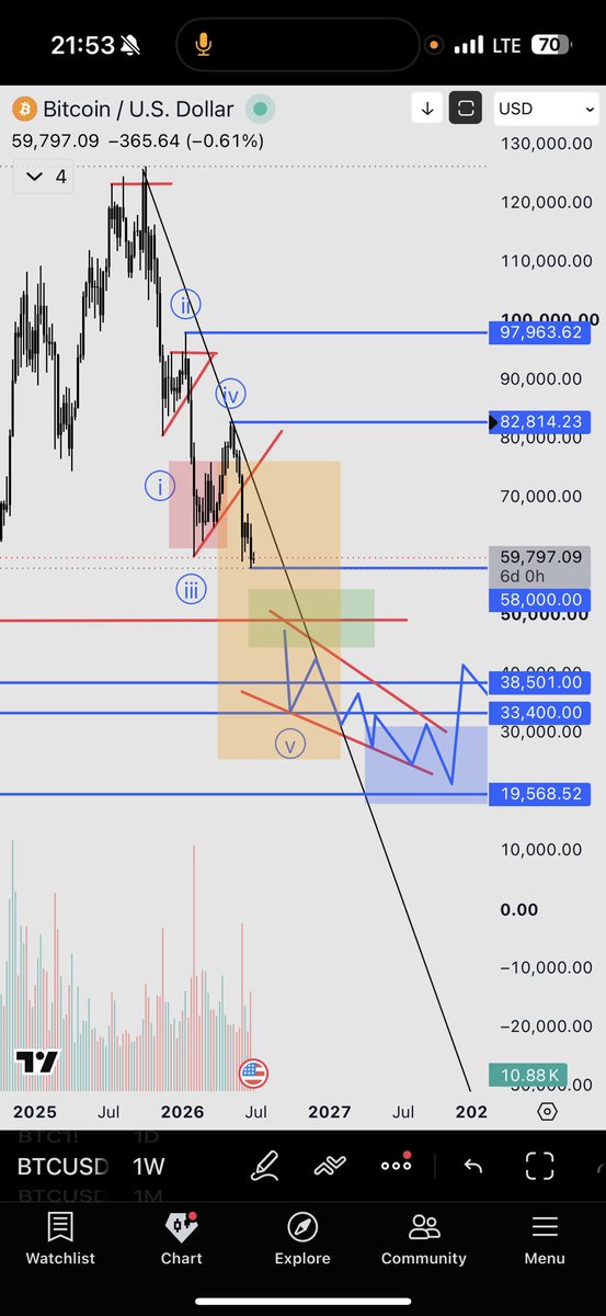 OGSniper88's tweet photo. #btc https://t.co/Us5UzbQ6HK