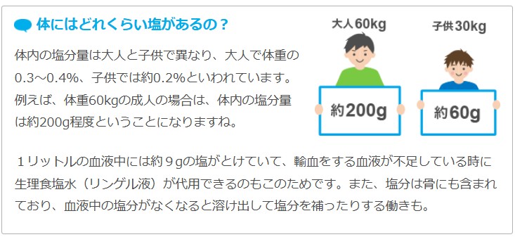 shiojigyo's tweet photo. 人は「塩」がないと、生きていけない？
塩は人間の体に大切な働きをしています。体内と塩のお話をまとめました。ぜひご覧ください😊
https://t.co/J8q3iQi51r
#塩事業センター #塩百科 https://t.co/JfEbLVDsOb