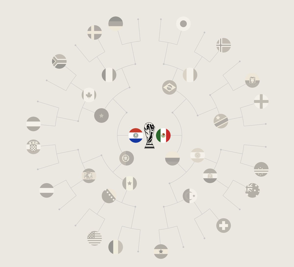 OkWikiLuis's tweet photo. Paraguay Vs México la final del mundial en mi experta y educada opinión

hagan su predicción👇

https://t.co/skb5c4XOJv https://t.co/X24mtjAGHt